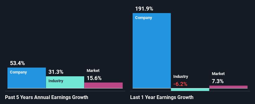 past-earnings-growth