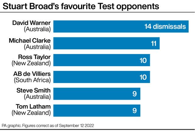 Stuart Broad's favourite Test opponents - graphic