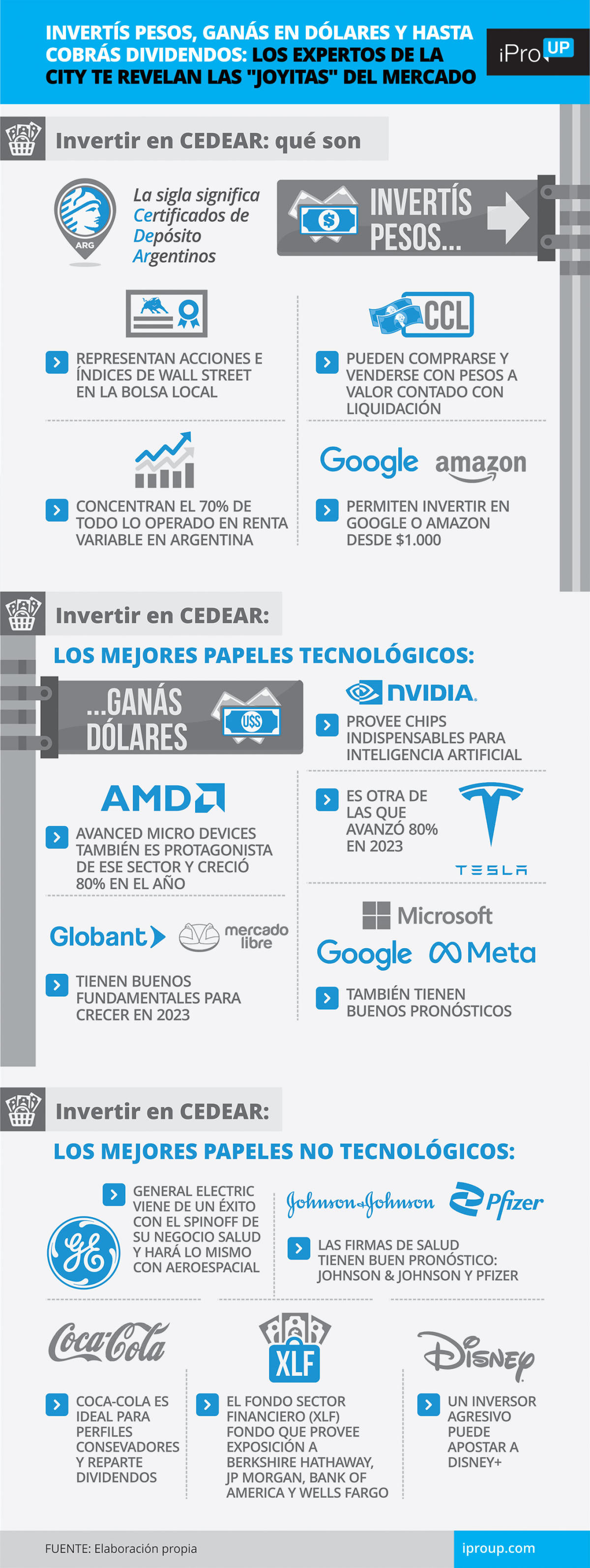 Invertir en Mercado Libre, Google y Apple en pesos y ganar en