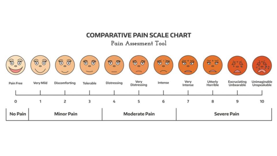 Pain Scale (Getty Images)