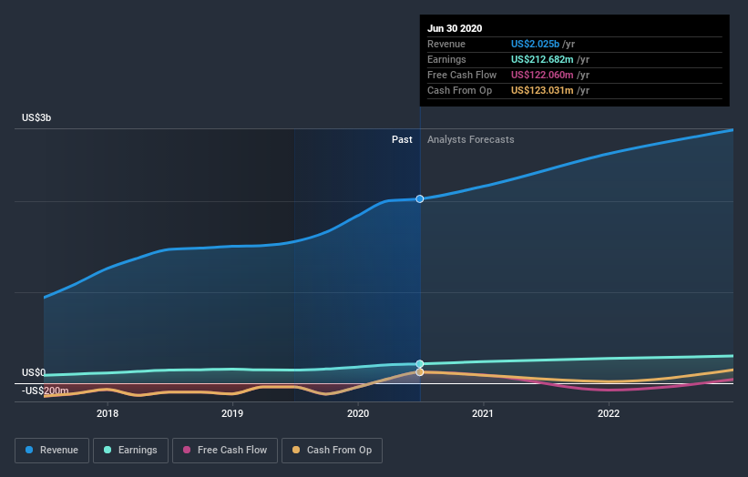 earnings-and-revenue-growth