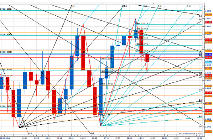 WPT_sep_6_body_Picture_3.png, Price & Time: Anticipating a Lively September & October