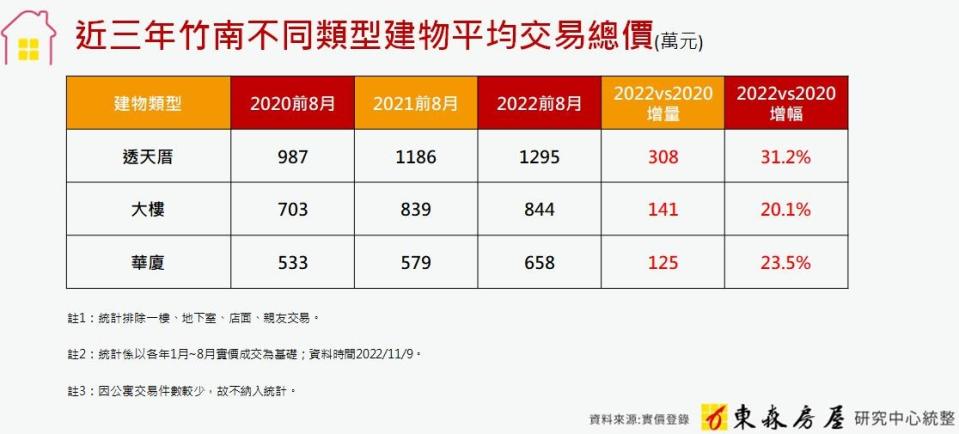 （圖／東森房屋提供）