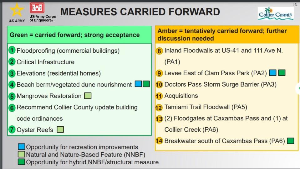 Marco Island and Goodland remain in the focused planning areas list for a Collier County Storm Risk Management (CSRM) Feasibility Study, however two needs identified by Marco Island city leaders have been cut out of future planning.