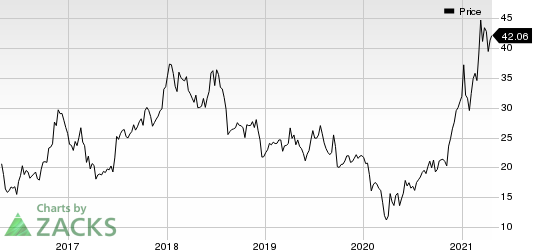 Schnitzer Steel Industries, Inc. Price