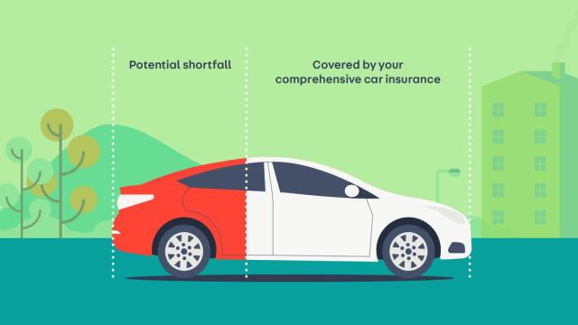 Should you discount purchase gap insurance