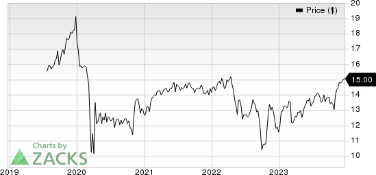 Blue Owl Capital Corporation Price