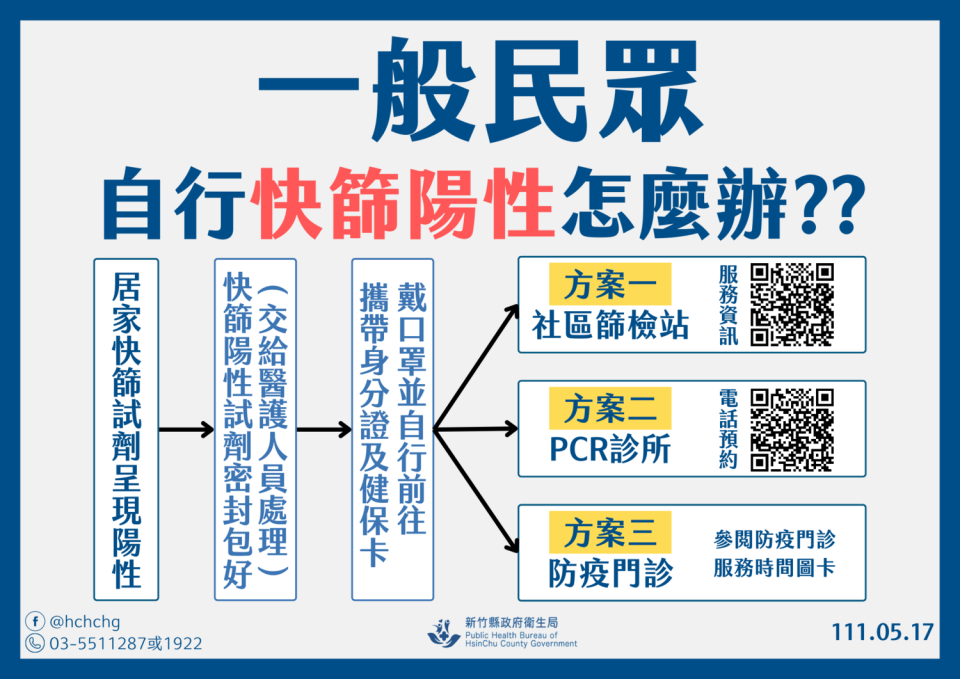 一般民眾快篩陽性對策。   圖：新竹縣政府提供