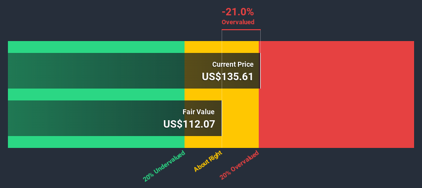 NYSE:SWK Discounted Cash Flow July 2nd 2020