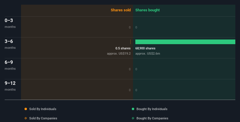 insider-trading-volume