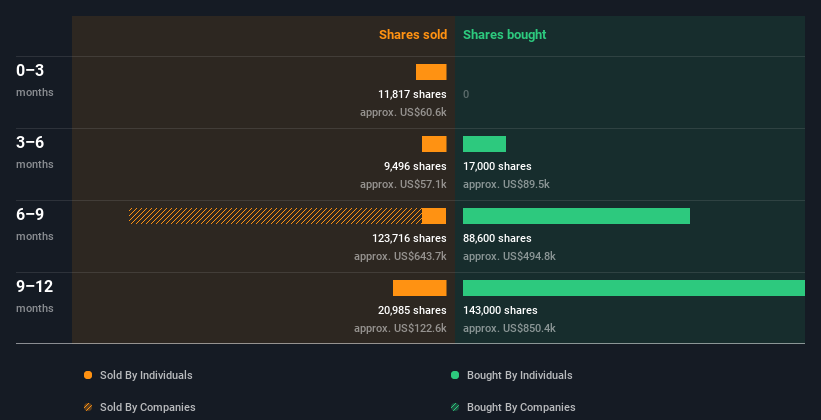 insider-trading-volume