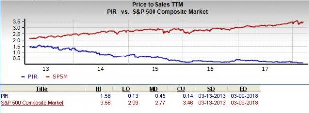 Pier 1 Imports (PIR) is an inspired choice for value investors, as it is hard to beat its incredible lineup of statistics on this front.