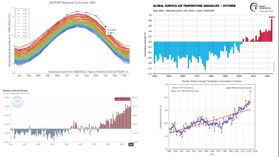 Oct 2023 Temperature Anomalies NASA NOAA JMA Copernicus
