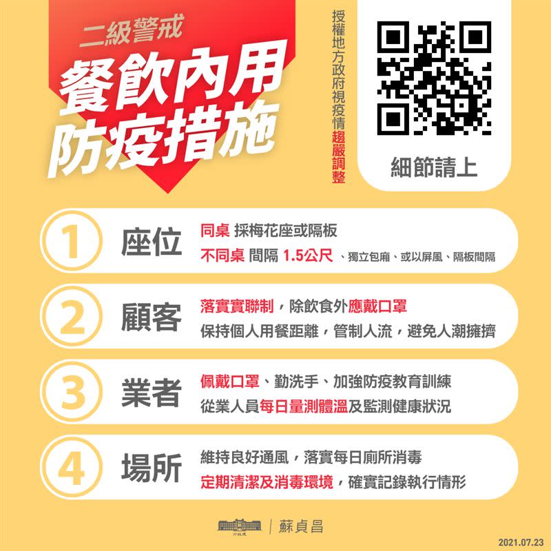 行政院長蘇貞昌列出7月27日警戒降為二級後各行各業的防疫指引。(圖/翻攝蘇貞昌臉書)