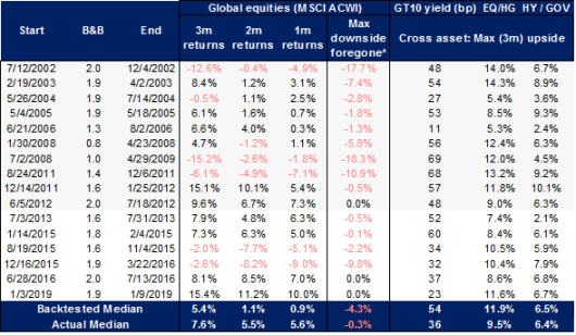 Bank of America Merrill Lynch