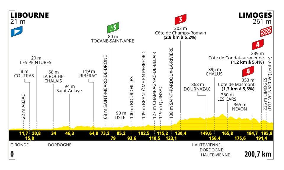 2023 tour de france stage 8 profile