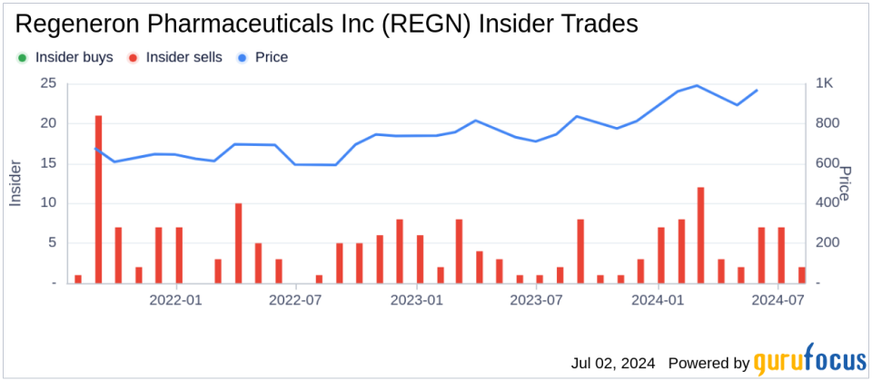 Insider Sale: Director Arthur Ryan Sells Shares of Regeneron Pharmaceuticals Inc (REGN)