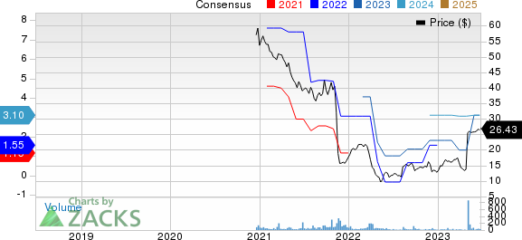 Midwest Holding Inc. Price and Consensus