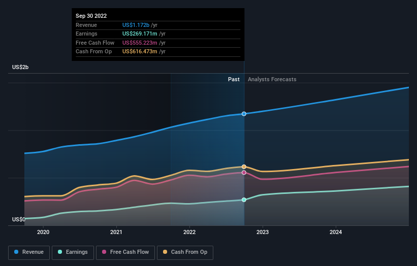 earnings-and-revenue-growth