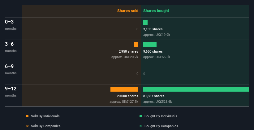 insider-trading-volume