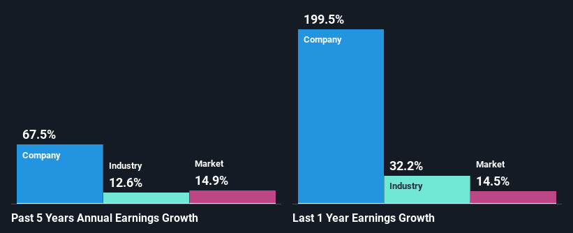 past-earnings-growth