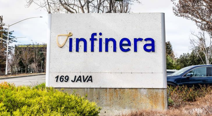 Infinera (INFN) logo on sign outside of company building