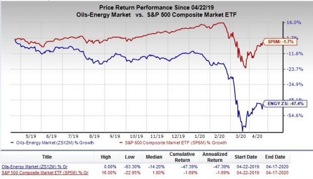 wpx energy stock analysis