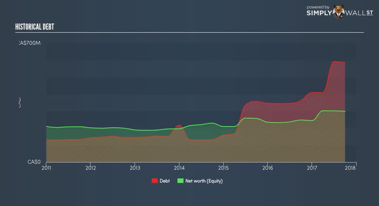 TSX:AFN Historical Debt Nov 14th 17