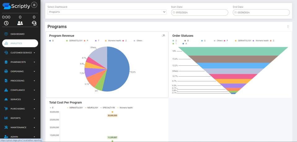 Reveal's data insights are revolutionizing the way pharmacies operate by enabling them to quickly adapt to changing market conditions, optimize inventory, improve customer service, maximize profitability, and manage staffing. bring.