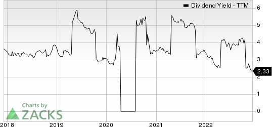 Bae Systems PLC Dividend Yield (TTM)