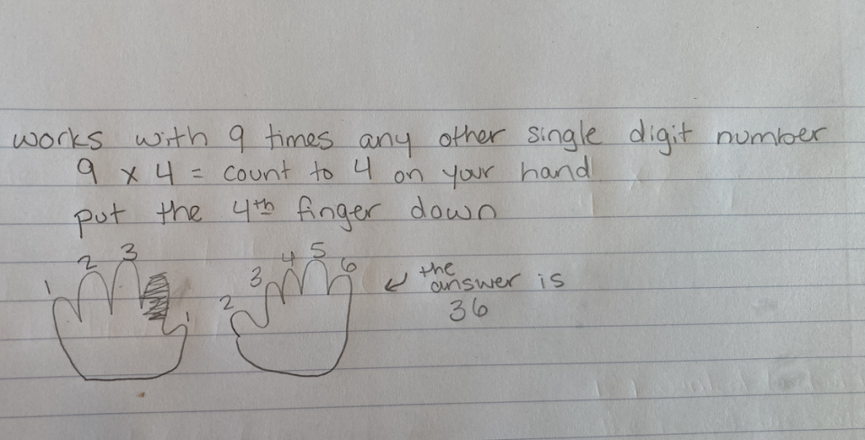 Handwritten note explaining a multiplication trick for 9 with sketches of hands counting. Summarizes 9x4 using fingers, result is 36