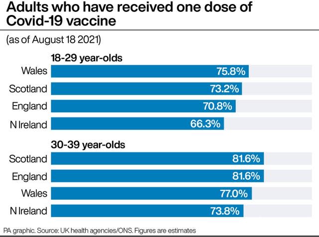 HEALTH Coronavirus VaccineDoses