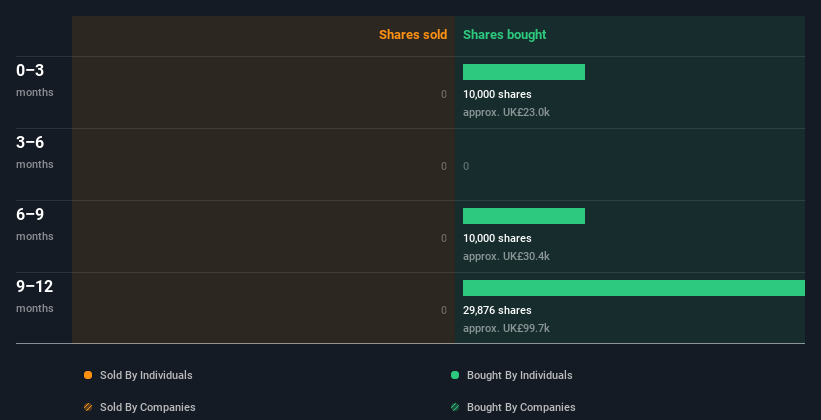 insider-trading-volume