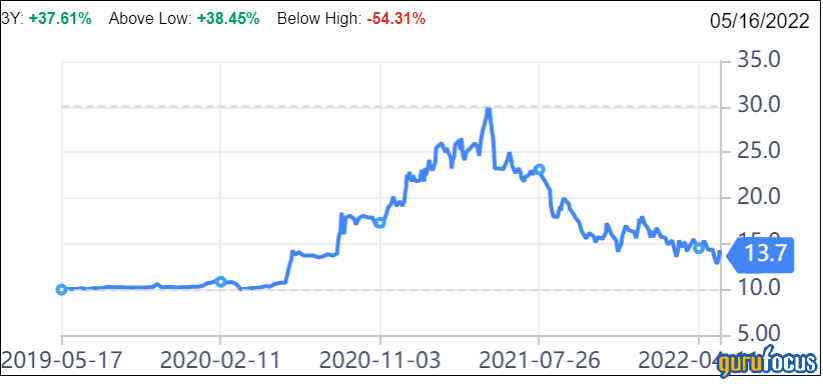 Utz Brands Has Good Revenue Growth Despite High Input Costs