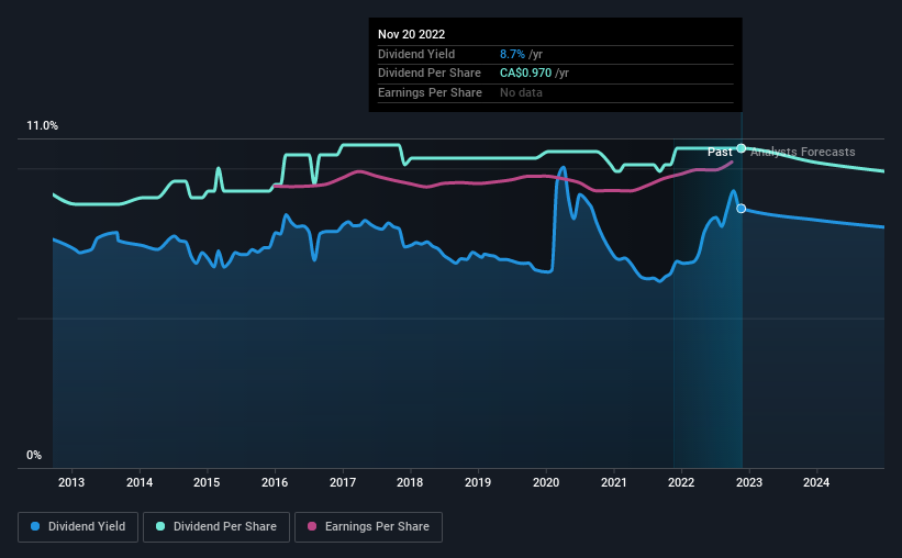 historic-dividend