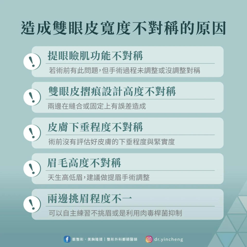 <strong>鄭穎提到，如果手術過程中沒留意到這些細節，就有可能會造成大小眼。（圖／</strong><a href="https://www.facebook.com/drchengyin?__tn__=-UC*F" rel="nofollow noopener" target="_blank" data-ylk="slk:整形外科 鄭穎醫師;elm:context_link;itc:0;sec:content-canvas" class="link "><strong>整形外科 鄭穎醫師</strong></a><strong>）</strong>