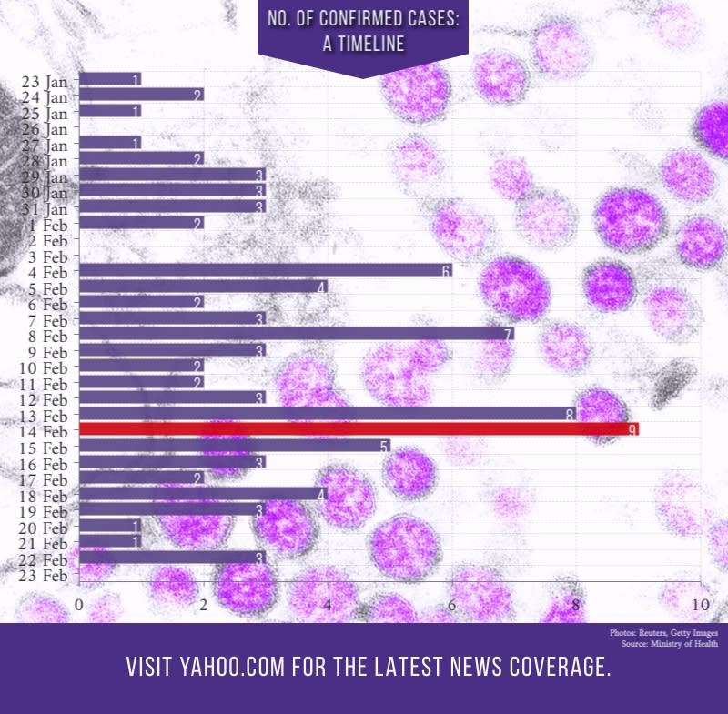 (INFOGRAPHIC: Yahoo New SIngapore)