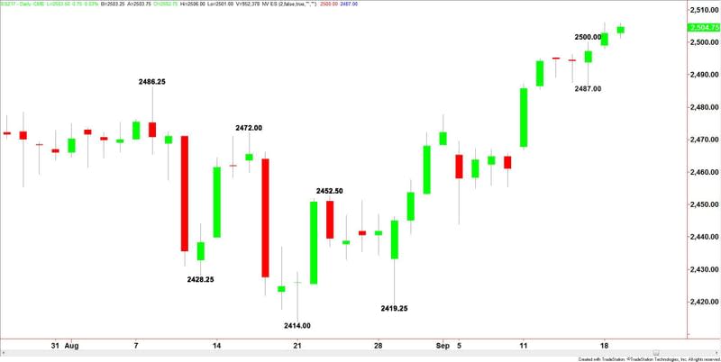 E-mini S&P 500 Index