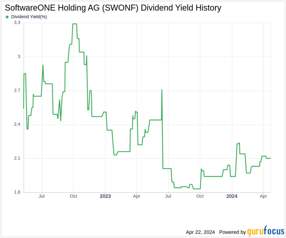 SoftwareONE Holding AG's Dividend Analysis