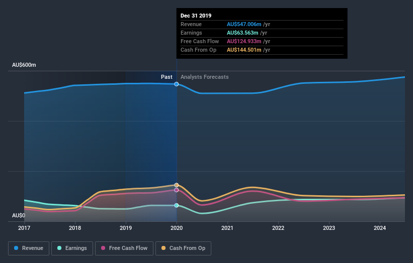 earnings-and-revenue-growth