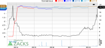 Top Ranked Momentum Stocks to Buy for July 5th