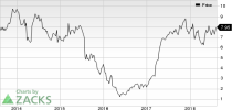 Top Ranked Momentum Stocks to Buy for August 13th