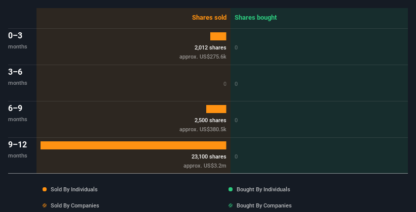 insider-trading-volume