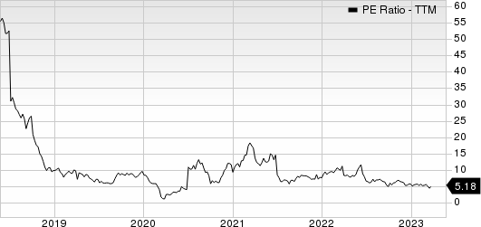 Crescent Point Energy Corporation PE Ratio (TTM)