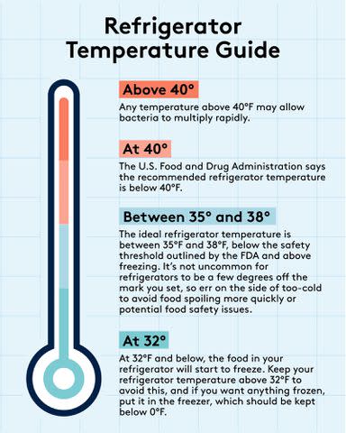 How to Set Your Refrigerator Temperature: A Complete Guide