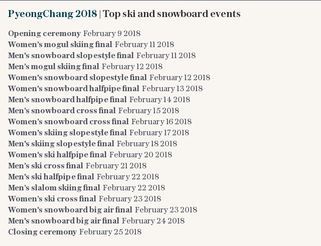 PyeongChang 2018 | Top ski and snowboard events
