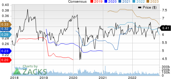 Sirius XM Holdings Inc. Price and Consensus