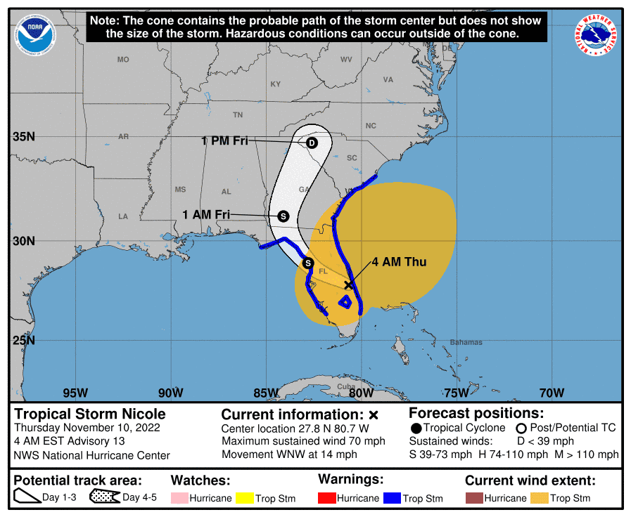 National Hurricane Center forecast for Hurricane Nicole