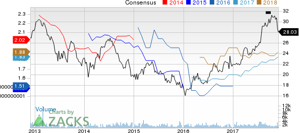 Banco Santander Chile Price and Consensus