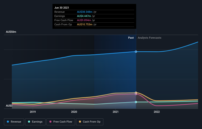 earnings-and-revenue-growth